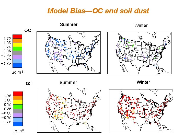 Model Bias—OC and soil dust Summer OC Winter mg m-3 soil mg m-3 Summer