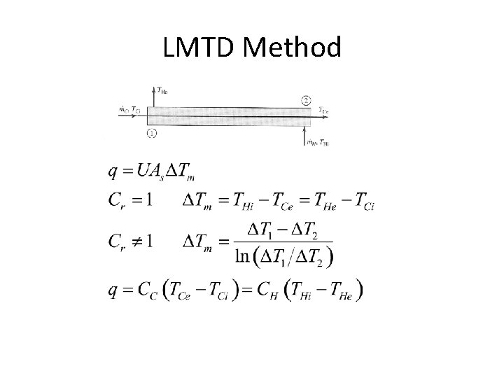 LMTD Method LMTD Method