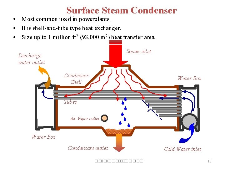 Surface Steam Condenser • Most common used in powerplants. • It is shell-and-tube type Surface Steam Condenser • Most common used in powerplants. • It is shell-and-tube type