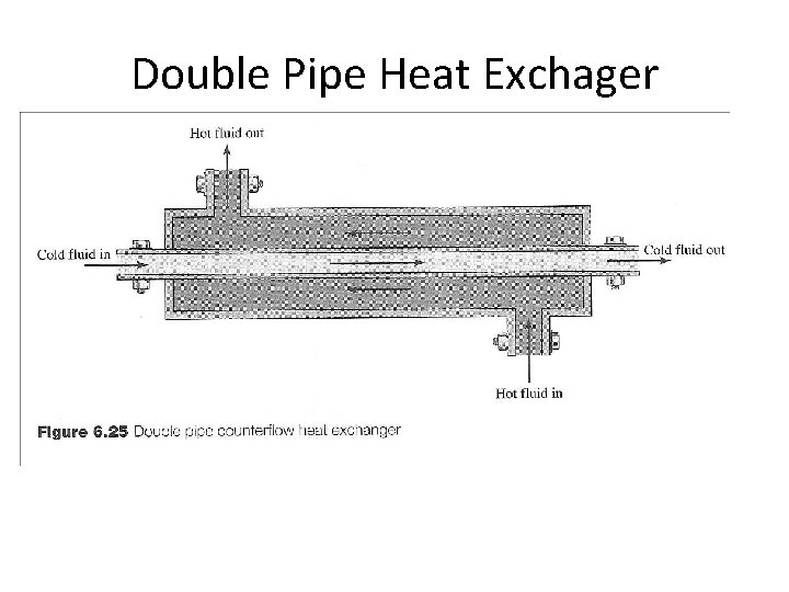 Double Pipe Heat Exchager Double Pipe Heat Exchager