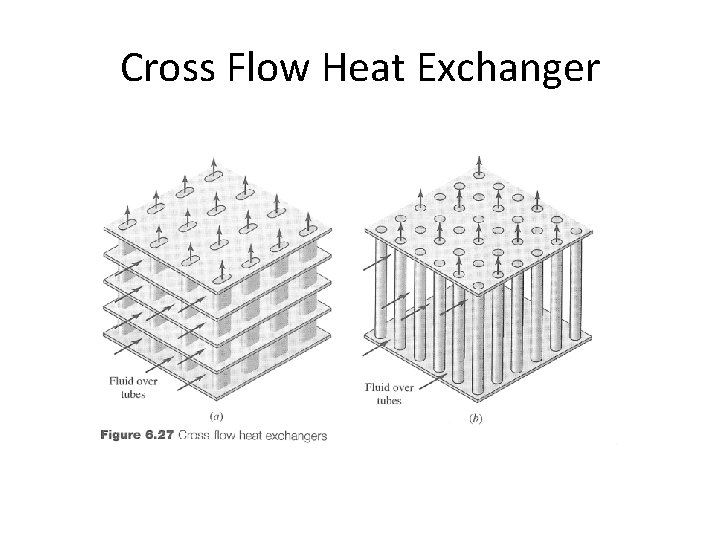 Cross Flow Heat Exchanger Cross Flow Heat Exchanger