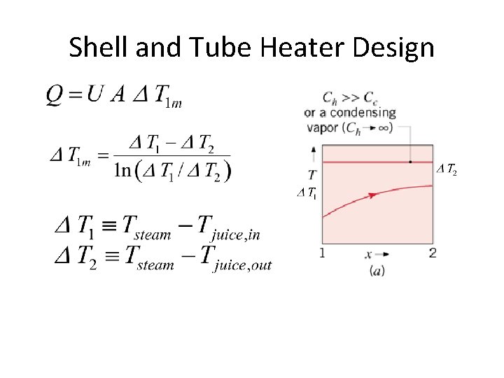 Shell and Tube Heater Design Shell and Tube Heater Design