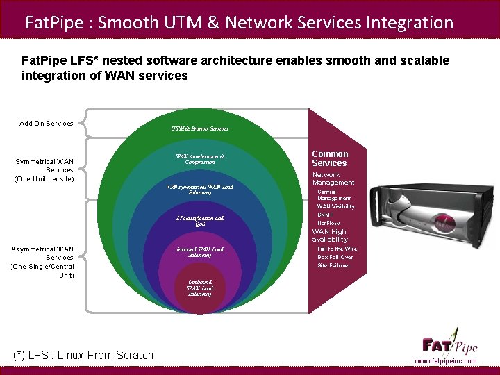 Fat. Pipe : Smooth UTM & Network Services Integration Fat. Pipe LFS* nested software