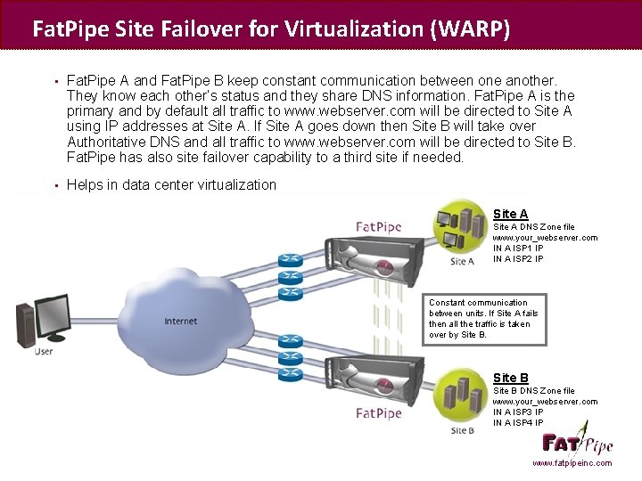 Fat. Pipe Site Failover for Virtualization (WARP) • Fat. Pipe A and Fat. Pipe
