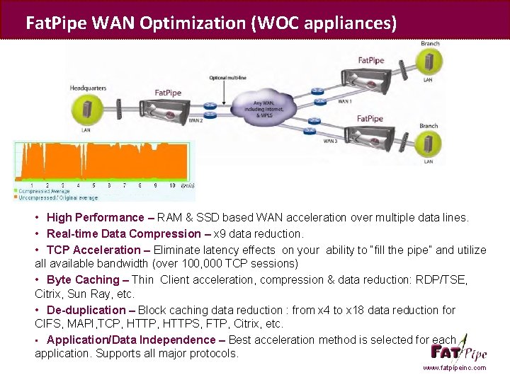 Fat. Pipe WAN Optimization (WOC appliances) • High Performance – RAM & SSD based