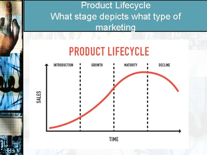 Product Lifecycle What stage depicts what type of marketing Students will be able to:
