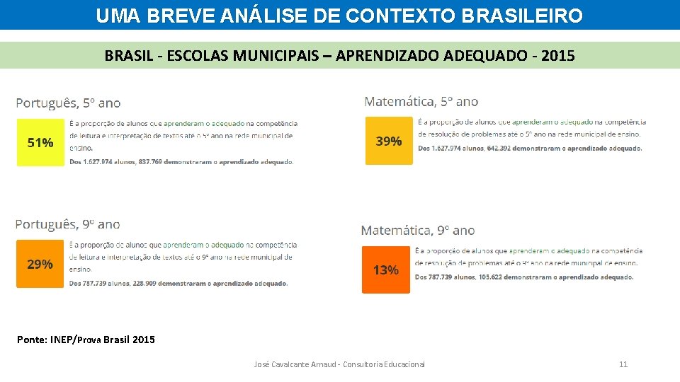 UMA BREVE ANÁLISE DE CONTEXTO BRASILEIRO BRASIL - ESCOLAS MUNICIPAIS – APRENDIZADO ADEQUADO -