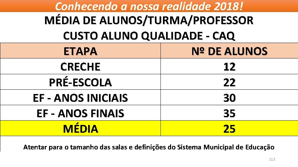 Conhecendo a nossa realidade 2018! MÉDIA DE ALUNOS/TURMA/PROFESSOR CUSTO ALUNO QUALIDADE - CAQ ETAPA