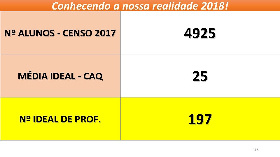 Conhecendo a nossa realidade 2018! Nº ALUNOS - CENSO 2017 4925 MÉDIA IDEAL -