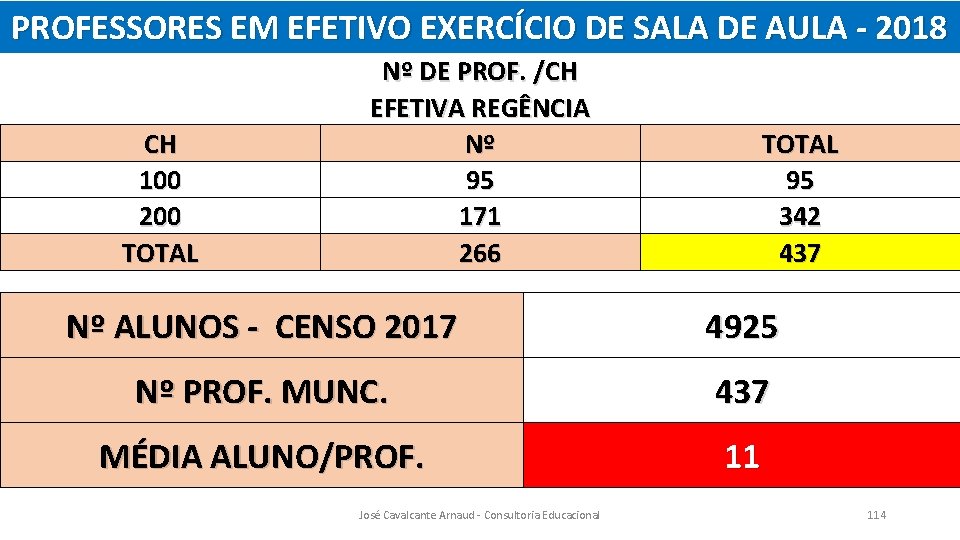 PROFESSORES EM EFETIVO EXERCÍCIO DE SALA DE AULA - 2018 CH 100 200 TOTAL