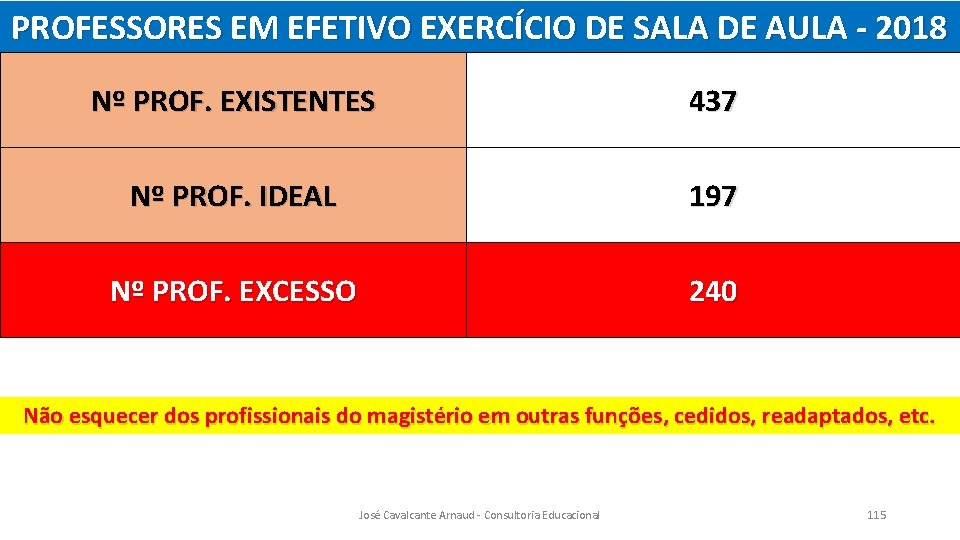 PROFESSORES EM EFETIVO EXERCÍCIO DE SALA DE AULA - 2018 Nº PROF. EXISTENTES 437
