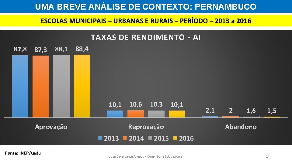 UMA BREVE ANÁLISE DE CONTEXTO: PERNAMBUCO ESCOLAS MUNICIPAIS – URBANAS E RURAIS – PERÍODO