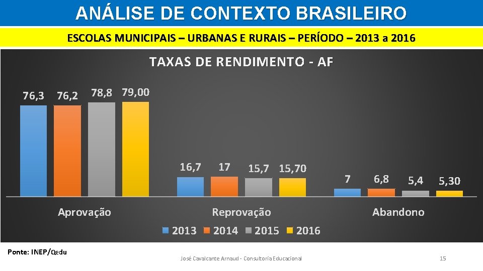 ANÁLISE DE CONTEXTO BRASILEIRO ESCOLAS MUNICIPAIS – URBANAS E RURAIS – PERÍODO – 2013