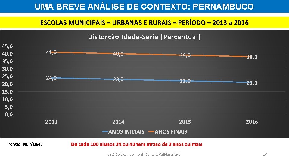 UMA BREVE ANÁLISE DE CONTEXTO: PERNAMBUCO ESCOLAS MUNICIPAIS – URBANAS E RURAIS – PERÍODO