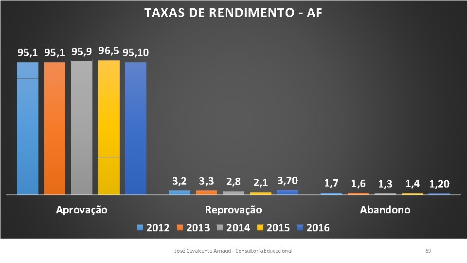 TAXAS DE RENDIMENTO - AF 95, 1 95, 9 96, 5 95, 10 3,