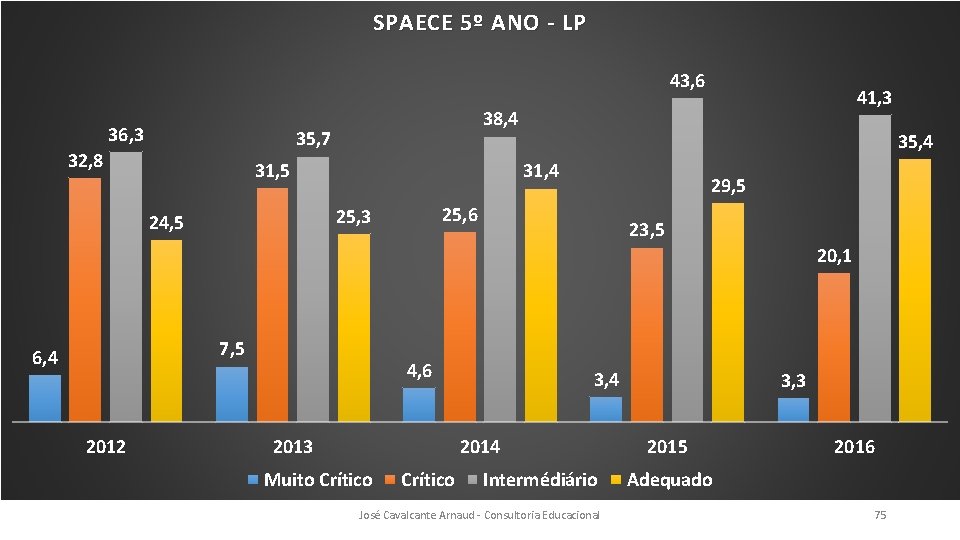 SPAECE 5º ANO - LP 43, 6 36, 3 38, 4 35, 7 32,