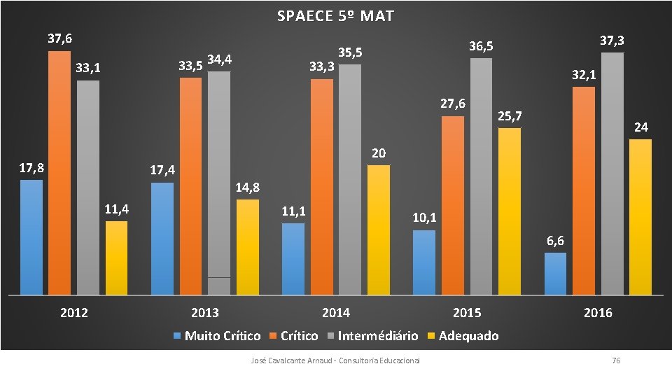 SPAECE 5º MAT 37, 6 33, 5 34, 4 33, 1 33, 3 35,