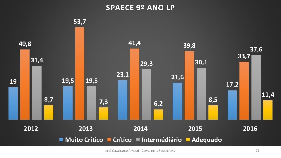 SPAECE 9º ANO LP 53, 7 41, 4 40, 8 31, 4 19 23,