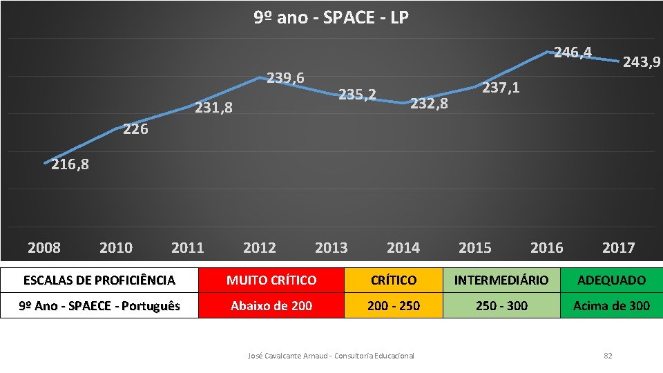 9º ano - SPACE - LP 246, 4 239, 6 235, 2 231, 8