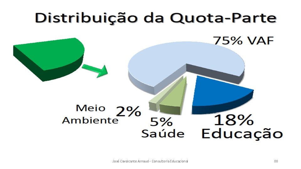 José Cavalcante Arnaud - Consultoria Educacional 88 