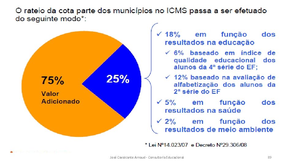 José Cavalcante Arnaud - Consultoria Educacional 89 