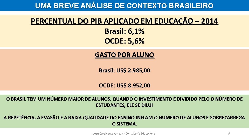 UMA BREVE ANÁLISE DE CONTEXTO BRASILEIRO PERCENTUAL DO PIB APLICADO EM EDUCAÇÃO – 2014