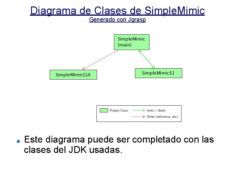 Diagrama de Clases de Simple. Mimic Generado con Jgrasp Este diagrama puede ser completado