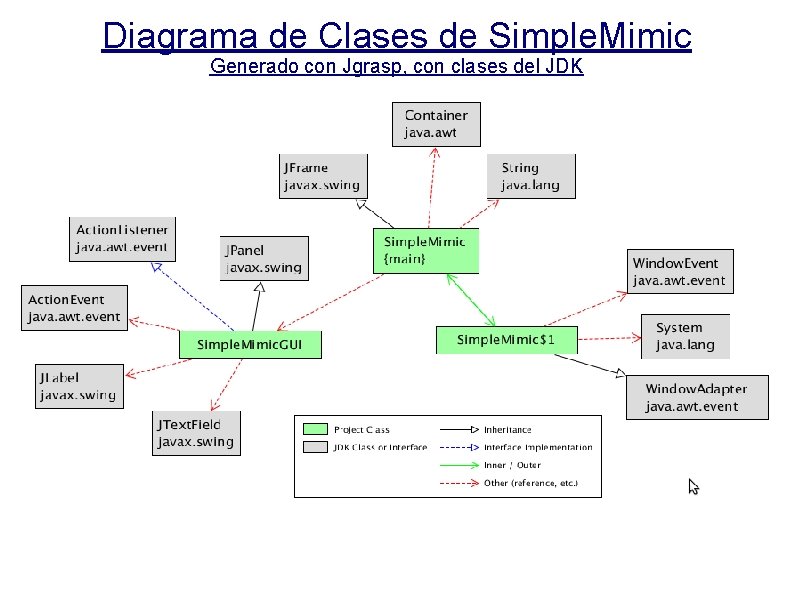 Diagrama de Clases de Simple. Mimic Generado con Jgrasp, con clases del JDK 