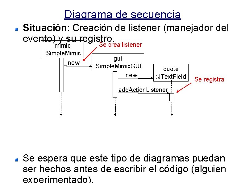Diagrama de secuencia Situación: Creación de listener (manejador del evento) y su registro. Se