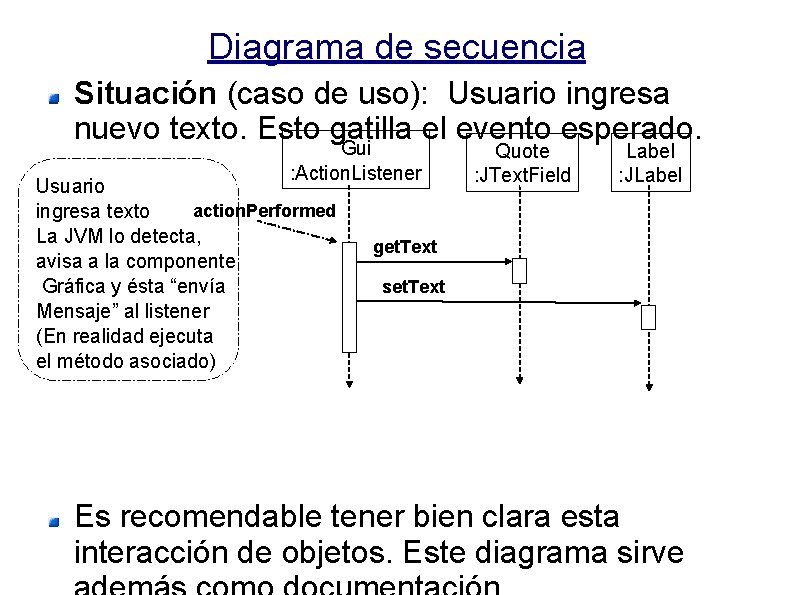 Diagrama de secuencia Situación (caso de uso): Usuario ingresa nuevo texto. Esto gatilla el