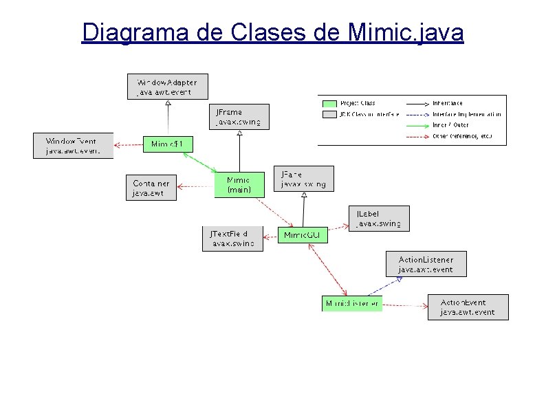 Diagrama de Clases de Mimic. java 