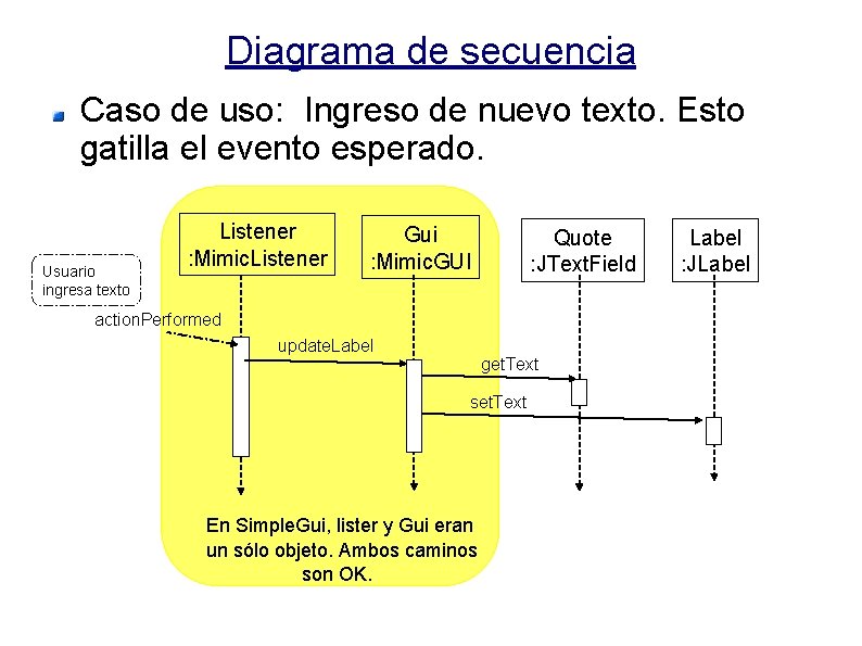 Diagrama de secuencia Caso de uso: Ingreso de nuevo texto. Esto gatilla el evento
