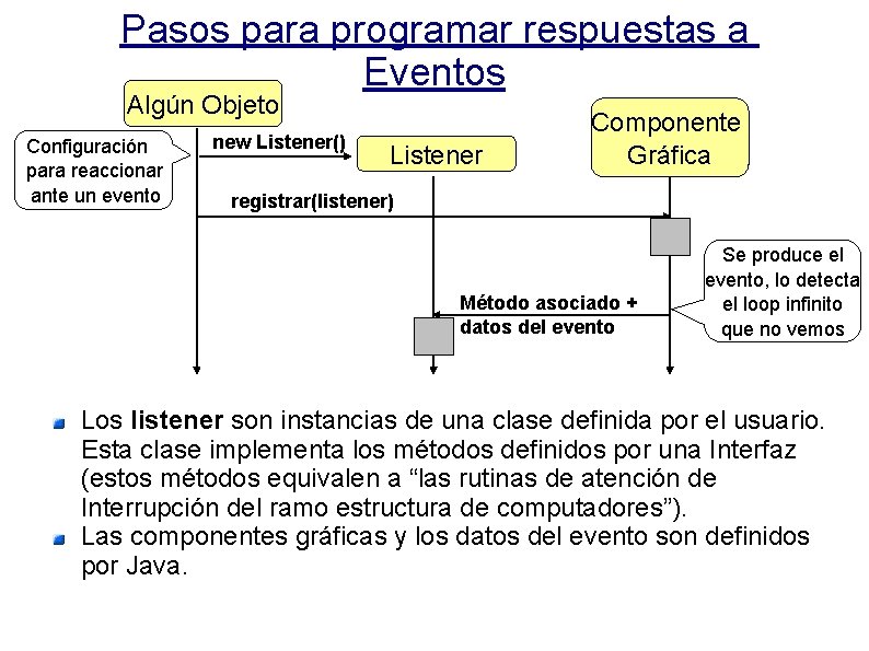 Pasos para programar respuestas a Eventos Algún Objeto Configuración para reaccionar ante un evento
