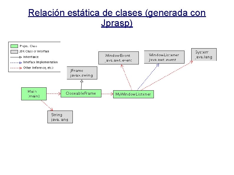 Relación estática de clases (generada con Jprasp) 