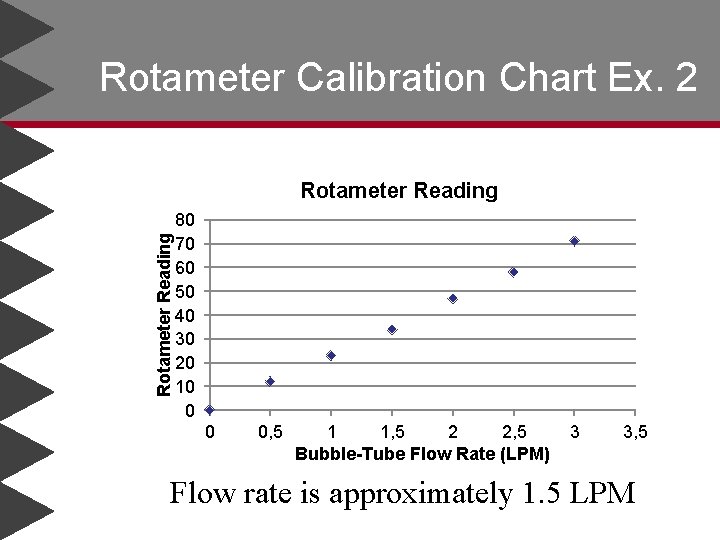 Rotameter Calibration Chart Ex. 2 Rotameter Reading 80 70 60 50 40 30 20