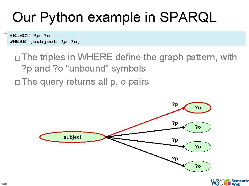 Our Python example in SPARQL SELECT ? p ? o WHERE {subject ? p