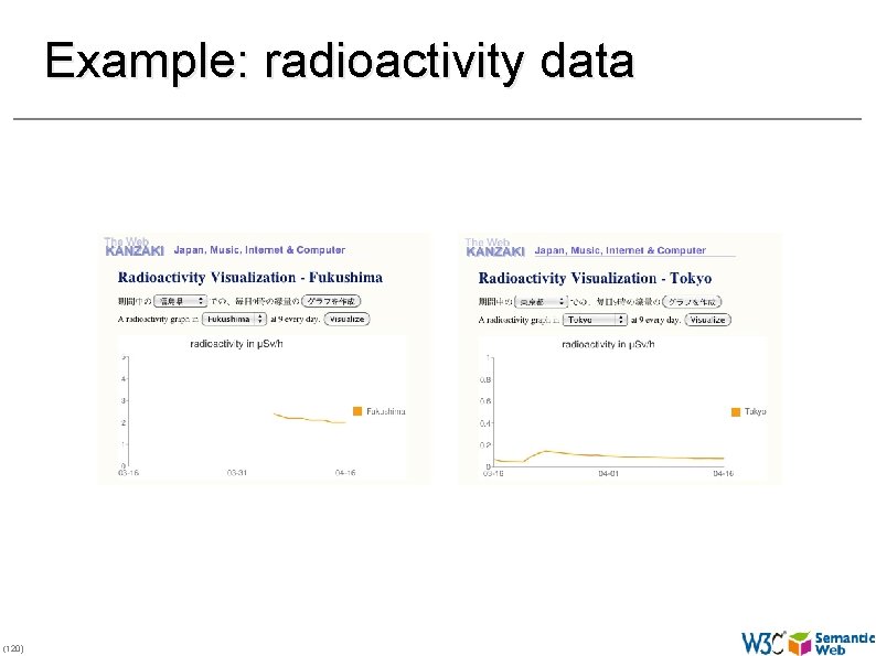 Example: radioactivity data (120) 