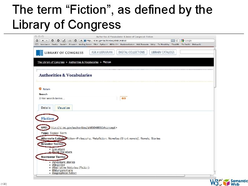 The term “Fiction”, as defined by the Library of Congress (129) 