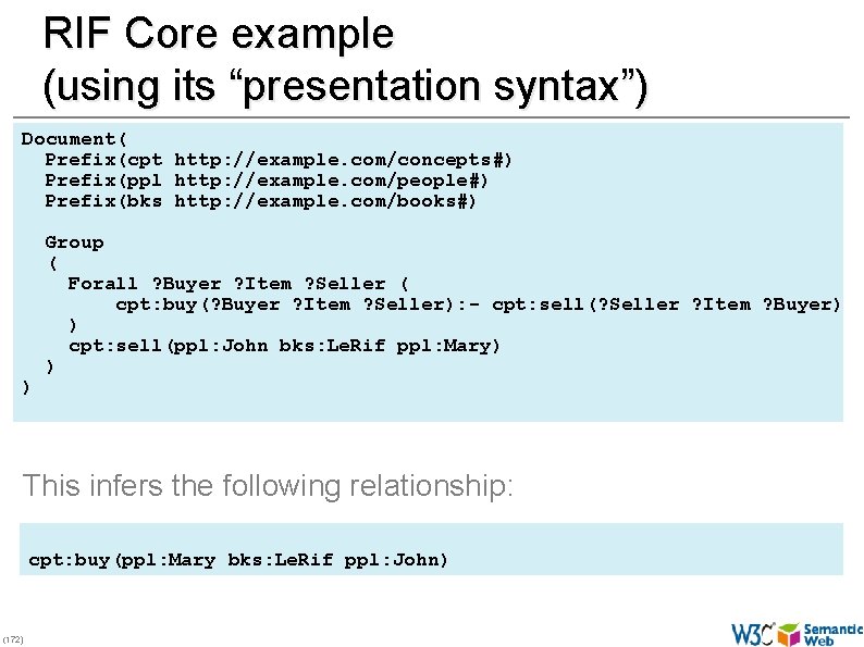 RIF Core example (using its “presentation syntax”) Document( Prefix(cpt http: //example. com/concepts#) Prefix(ppl http: