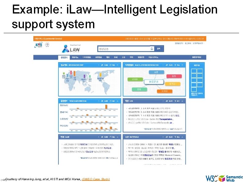 Example: i. Law—Intelligent Legislation support system Courtesy (185) of Hanming Jung, et al, KISTI