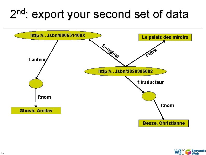 nd 2 : export your second set of data http: //…isbn/000651409 X Le palais