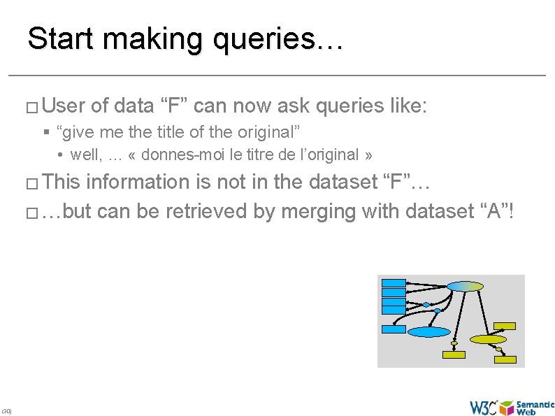 Start making queries… � User of data “F” can now ask queries like: §