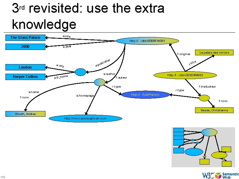 3 rd revisited: use the extra knowledge The Glass Palace a: title 2000 a: