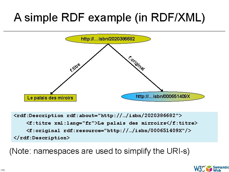 A simple RDF example (in RDF/XML) http: //…isbn/2020386682 f: o re it f: t