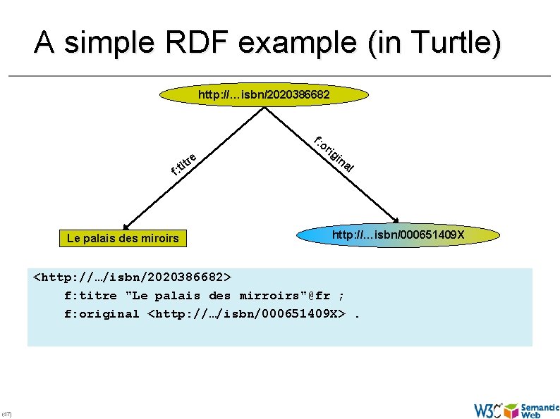A simple RDF example (in Turtle) http: //…isbn/2020386682 f: o re it f: t