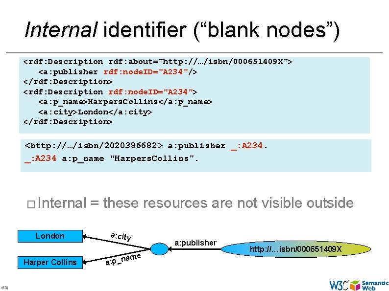 Internal identifier (“blank nodes”) <rdf: Description rdf: about="http: //…/isbn/000651409 X"> <a: publisher rdf: node.