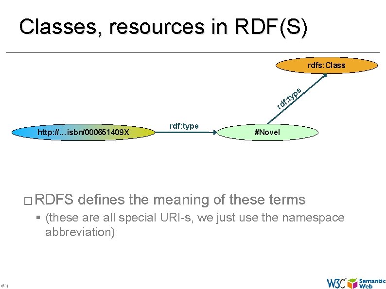 Classes, resources in RDF(S) rdfs: Class e p y t f: rd http: //…isbn/000651409