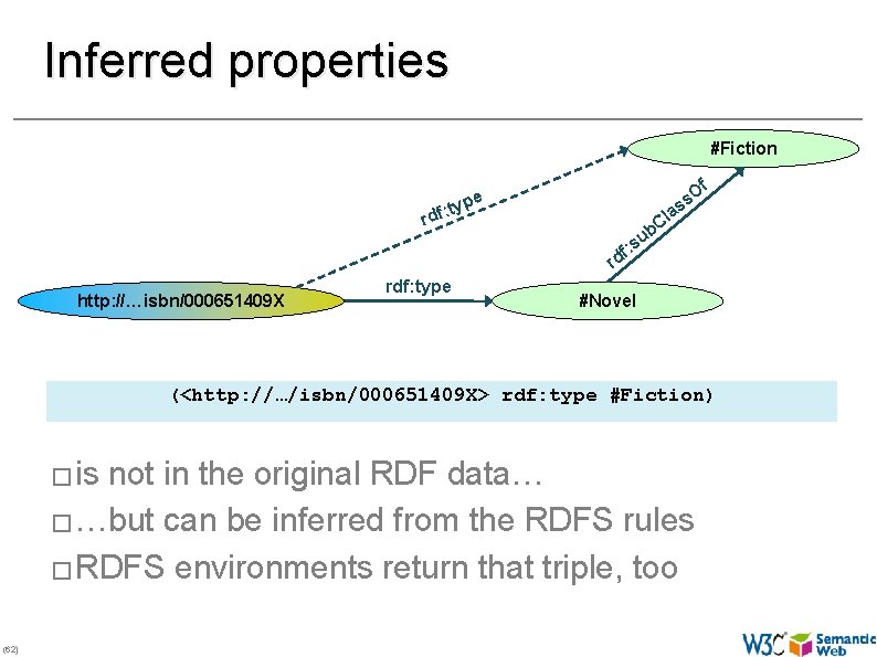 Inferred properties #Fiction f ype : t rdf a u : s f rd