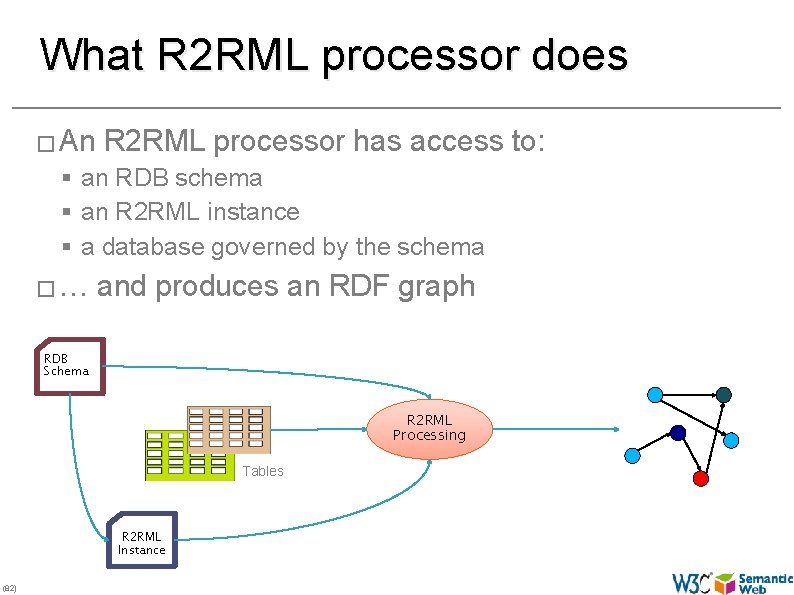 What R 2 RML processor does � An R 2 RML processor has access