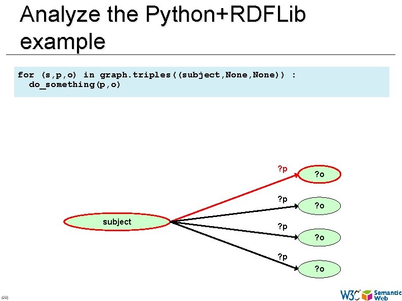 Analyze the Python+RDFLib example for (s, p, o) in graph. triples((subject, None)) : do_something(p,
